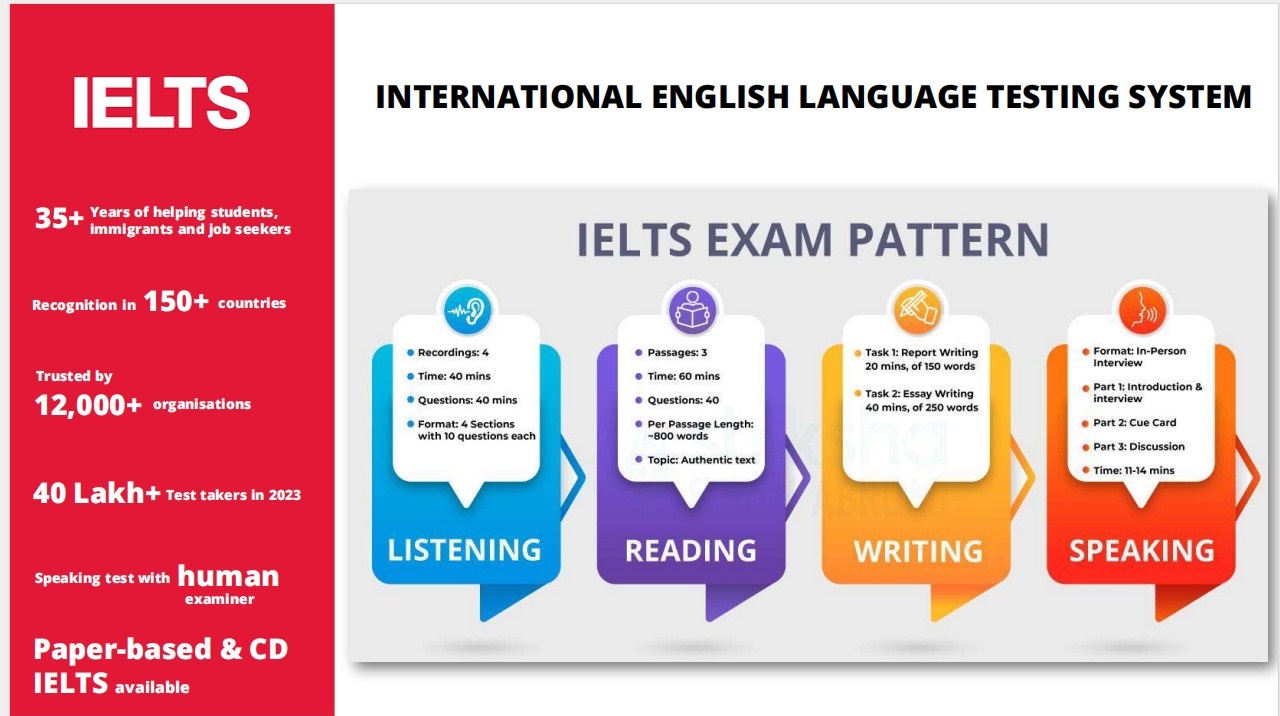 IELTS Coaching & Admission – InternshipWala