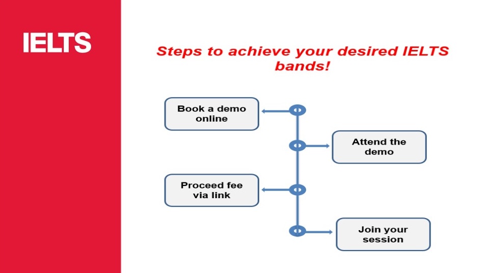 IELTS Coaching & Admission – InternshipWala